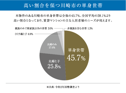川崎エリアデータ