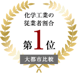 川崎市ランキング