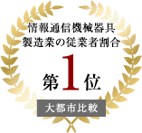 川崎市ランキング