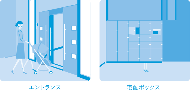 顔認証デバイスの使用方法
