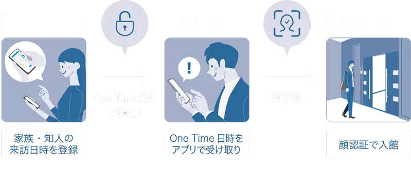 One Time 鍵貸し機能