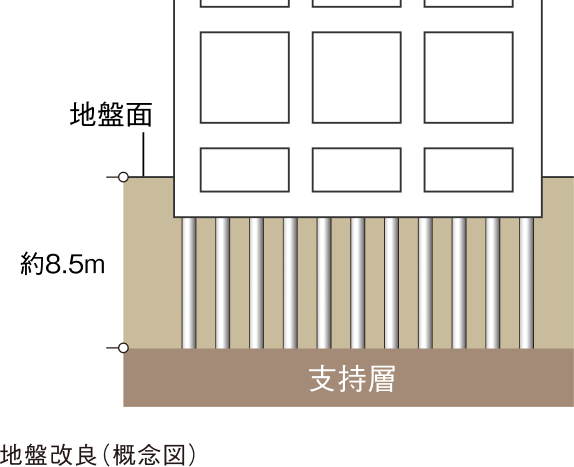多層構造の外壁・戸境壁