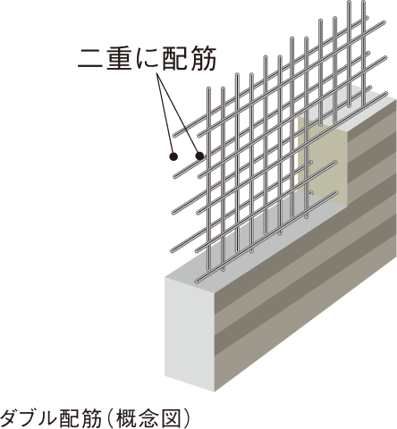 耐久性を高めるコンクリートかぶり厚