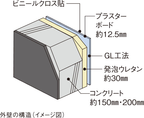 コンクリート強度