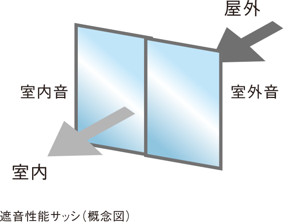 二重床・二重天井