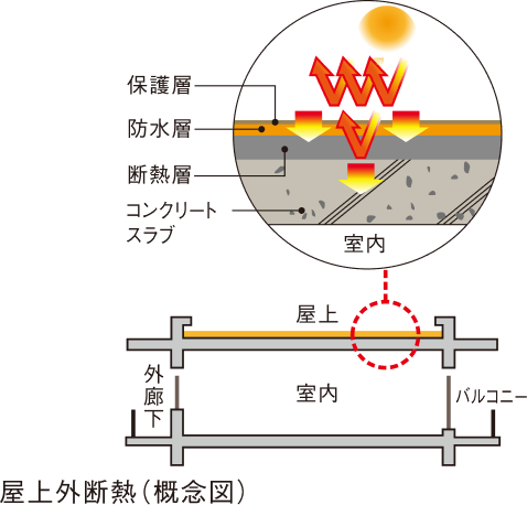 標準貫入試験（ボーリング調査）