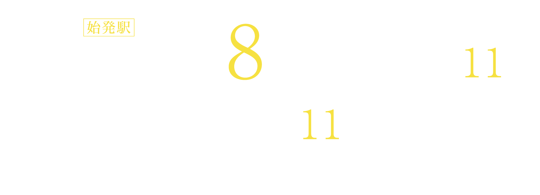 東京メトロ丸ノ内線「方南町」駅から周辺スポットまでの所要時間