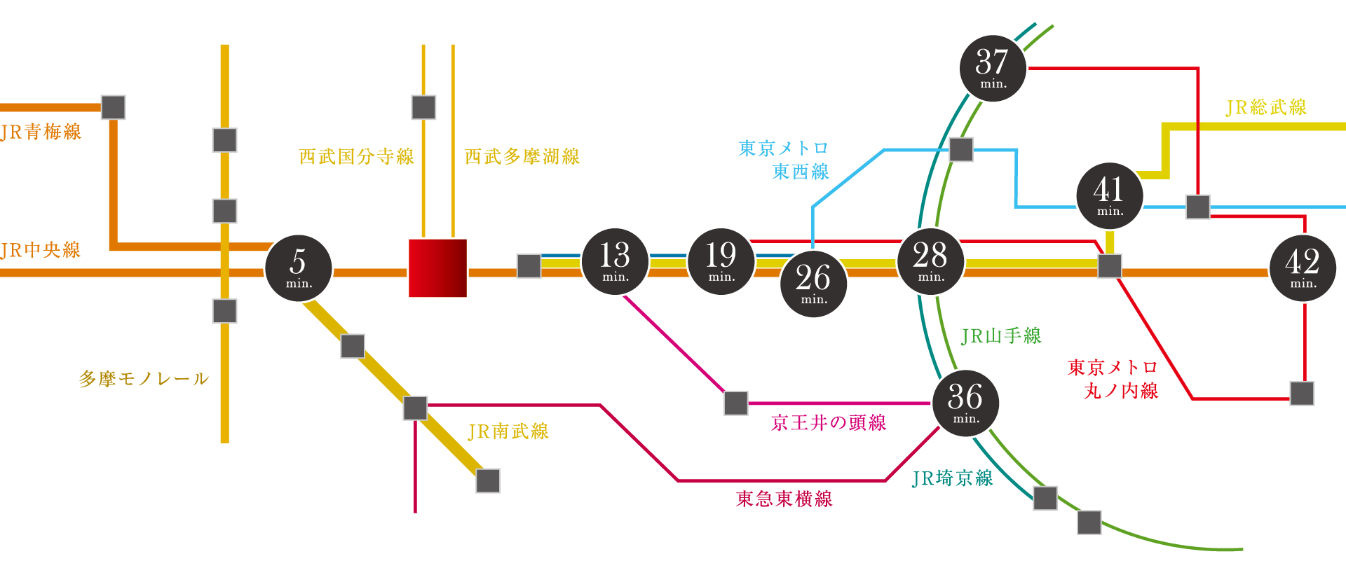 「国分寺」駅からの路線図