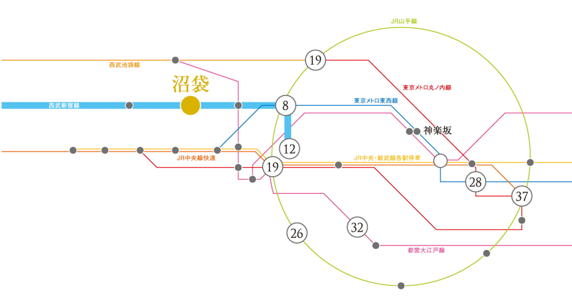 ACCESS as GORGEOUS 西武新宿線「沼袋」駅を中心とした路線図