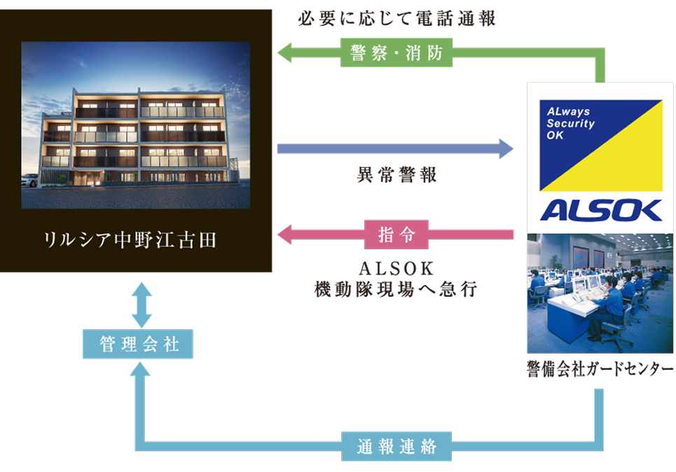 24時間管理システム概念図