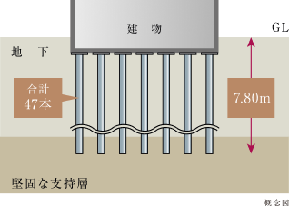 G-ECSパイル工法 概念図