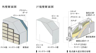 外壁断面図・戸境壁断面図