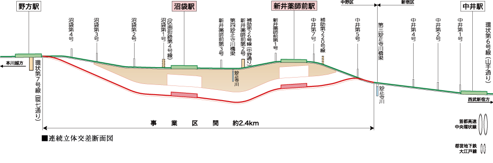 連続立体交差断面図